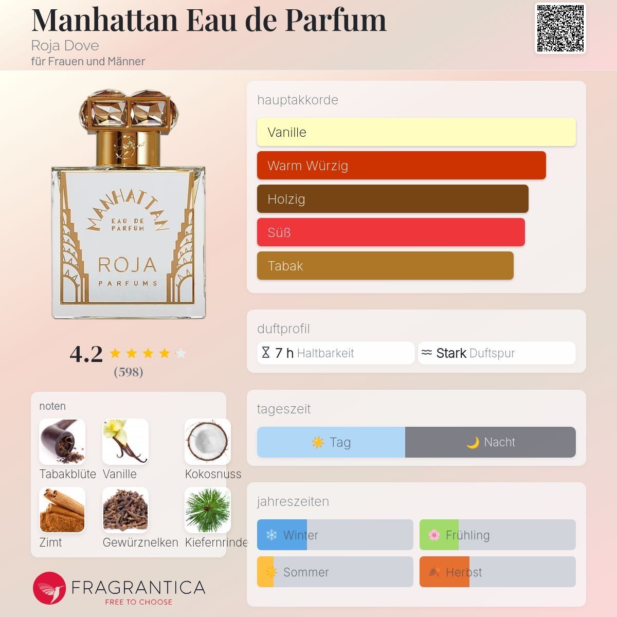 Roja Parfum & Eau de Toilette: Roja Parfums – Manhattan Eau de Parfum – 2 ML Probe – Neu (gemäss Beschreibung) aus Düdingen von parfum_tester 1
