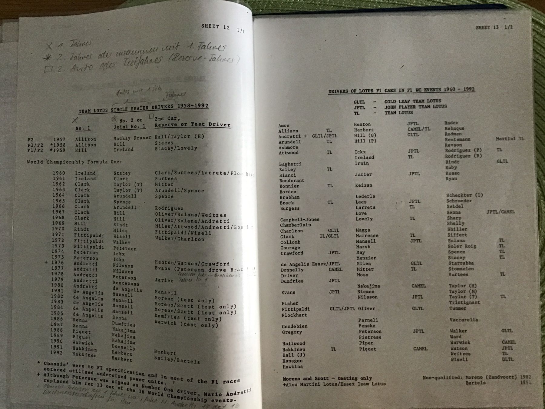 Zeitschriften & Magazine: John Player Special Team Lotus Berichte – Gebraucht aus Scherzingen von Starseller62 3