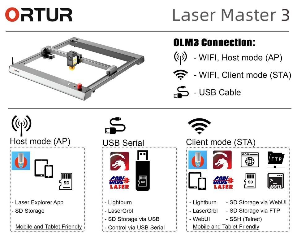 Toutes les machines: Sonderedition Ortur OLM3 Laser – Neuf avec emballage d'origine à Zug par OrturMullerMac 5