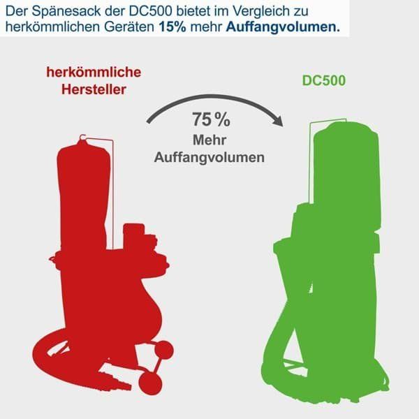 Scheppach Alle Maschinen: Absauganlage DC 500 von Scheppach - 59063079969 – Neu und originalverpackt aus Opfikon von opf_b7kx 4