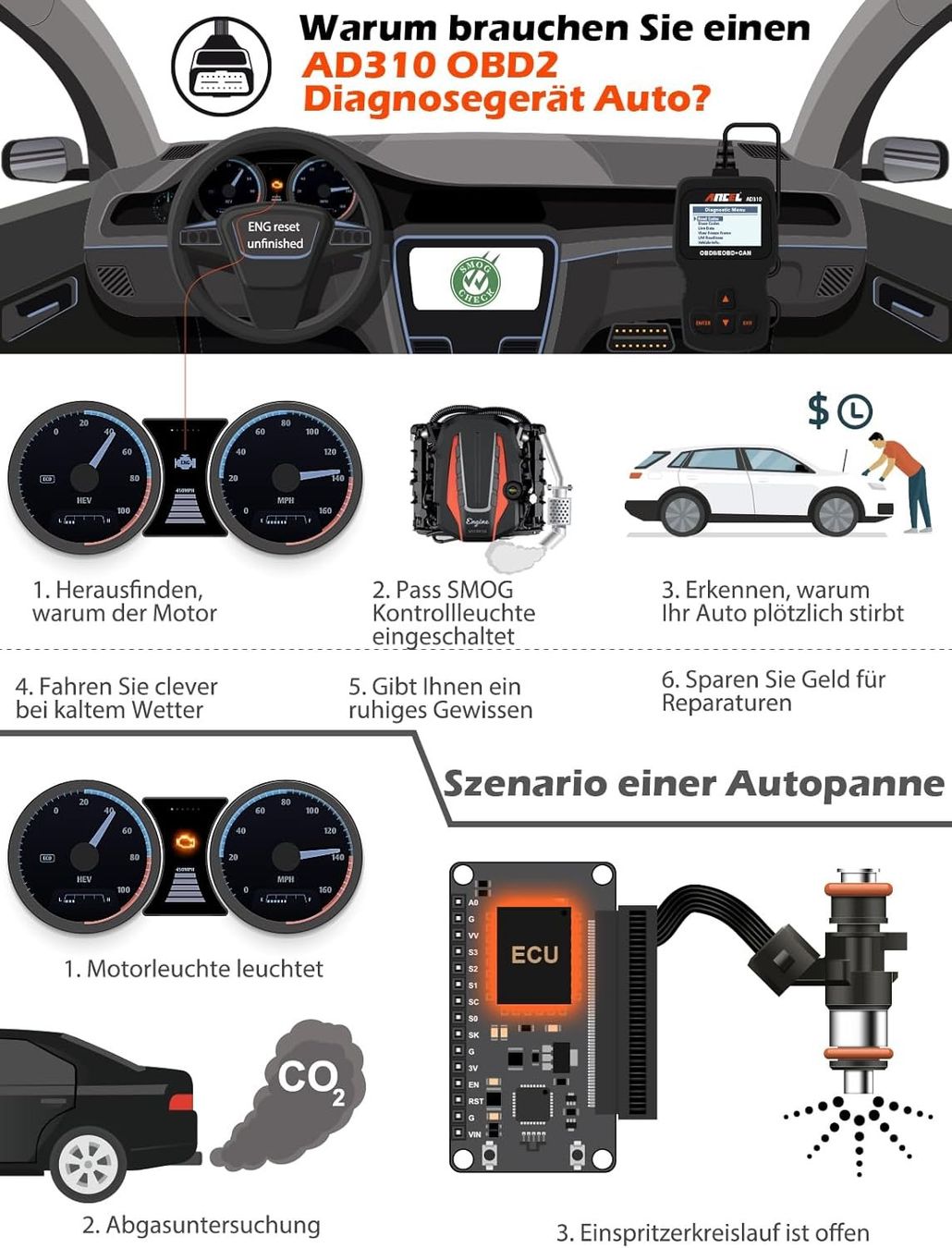 Misurare: Pro OBD2 Diagnosegerät Auto – Nuovo e nell'imballaggio originale da Geneve venduto da Titi2008 6