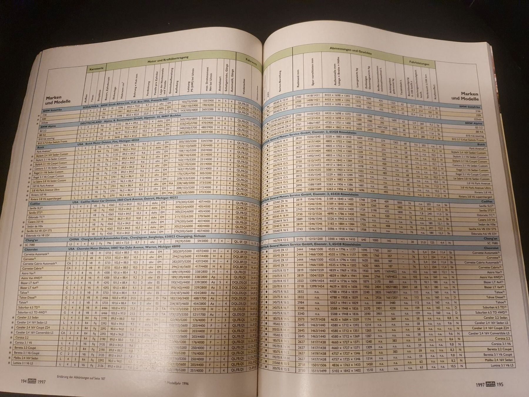 Sonstiges Fahrzeugzubehör: Auto Katalog 1996/97  Nr 40 xx – Gebraucht aus Flawil von sr1_f6st 4