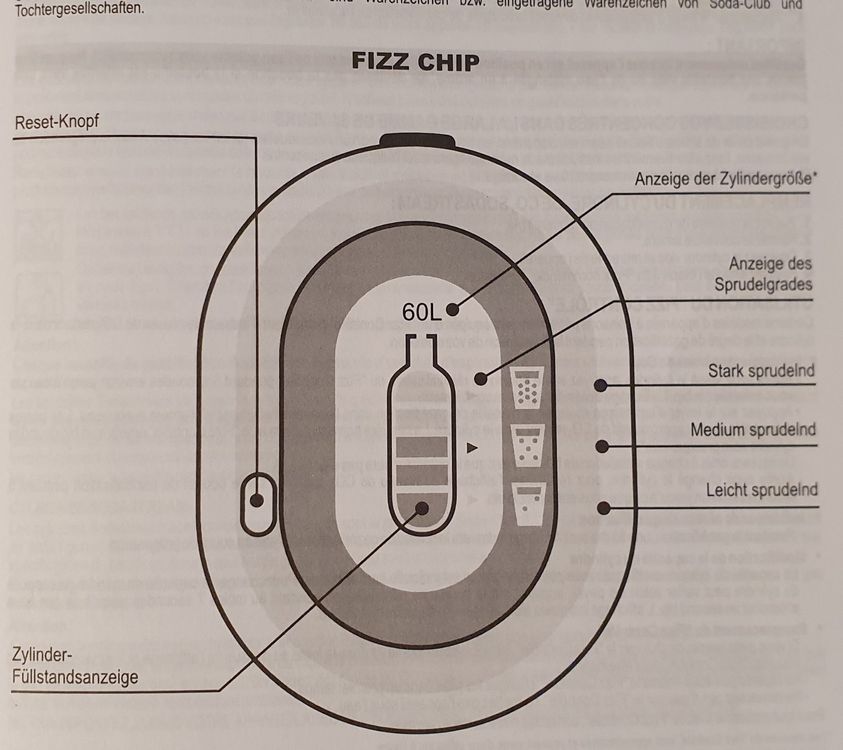 Sodastream FIZZ FZ9001 Kaufen auf Ricardo