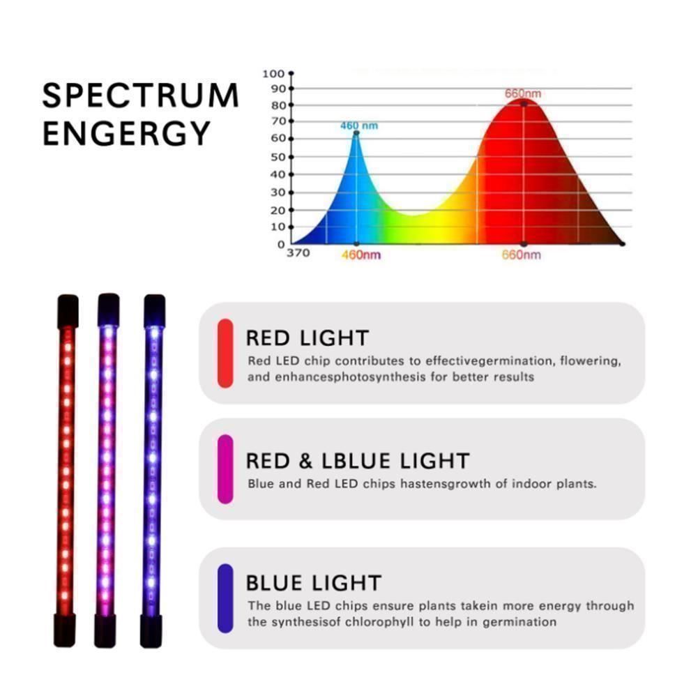 Lampen: LED Pflanzenlampe Grow Lampe +Controller – Neu (gemäss Beschreibung) aus Thun von Newnewshop 3