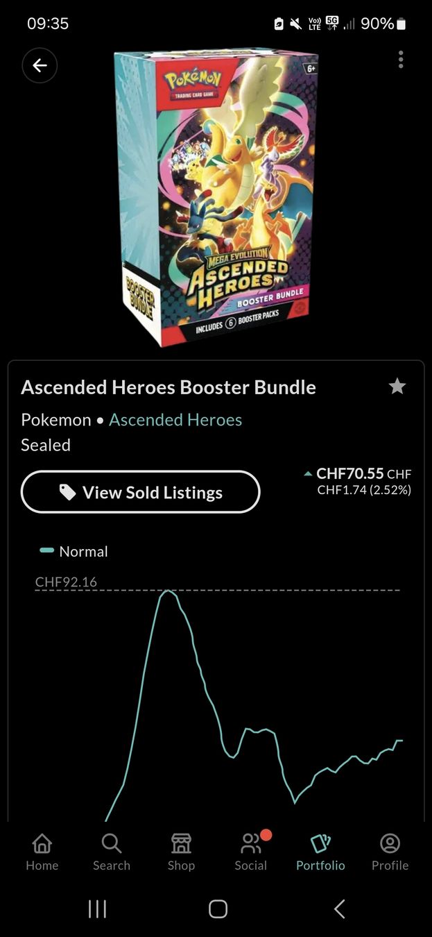 Pokémon Carte collezionabili: 2x Ascended Heroes Booster Bundle – Nuovo e nell'imballaggio originale da Auw venduto da Deelax01 1