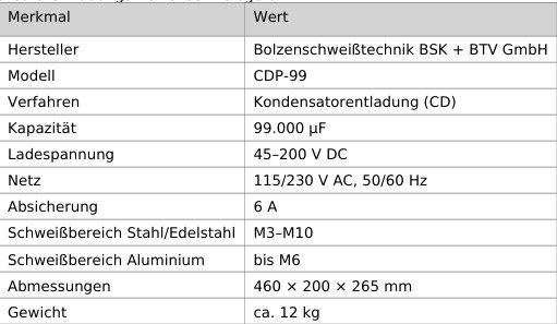 Saldatori: Bolzenschweissgerät CDP-99 Occasion – Usato da Samstagern venduto da ver_gh56 4