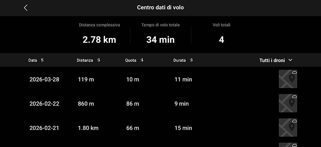 Modellismo RC: DJI Mavic 3 Classic – Usato da Stabio venduto da cocch95 4