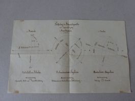 Antike Erdmodell Zeichnung / Globus