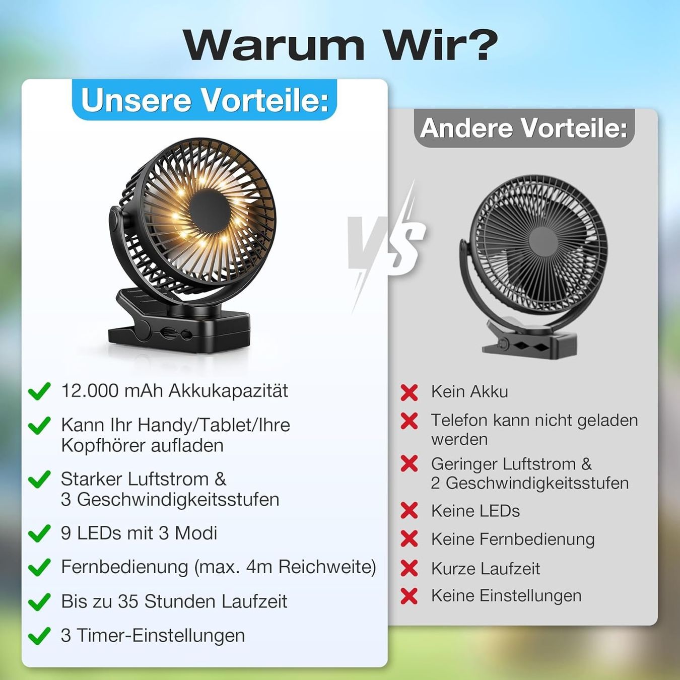 Ventilatori: USB Tischventilator Akku 12000 mAh Clip Magnet Timer – Nuovo e nell'imballaggio originale da Suhr venduto da SchnapperCH 2