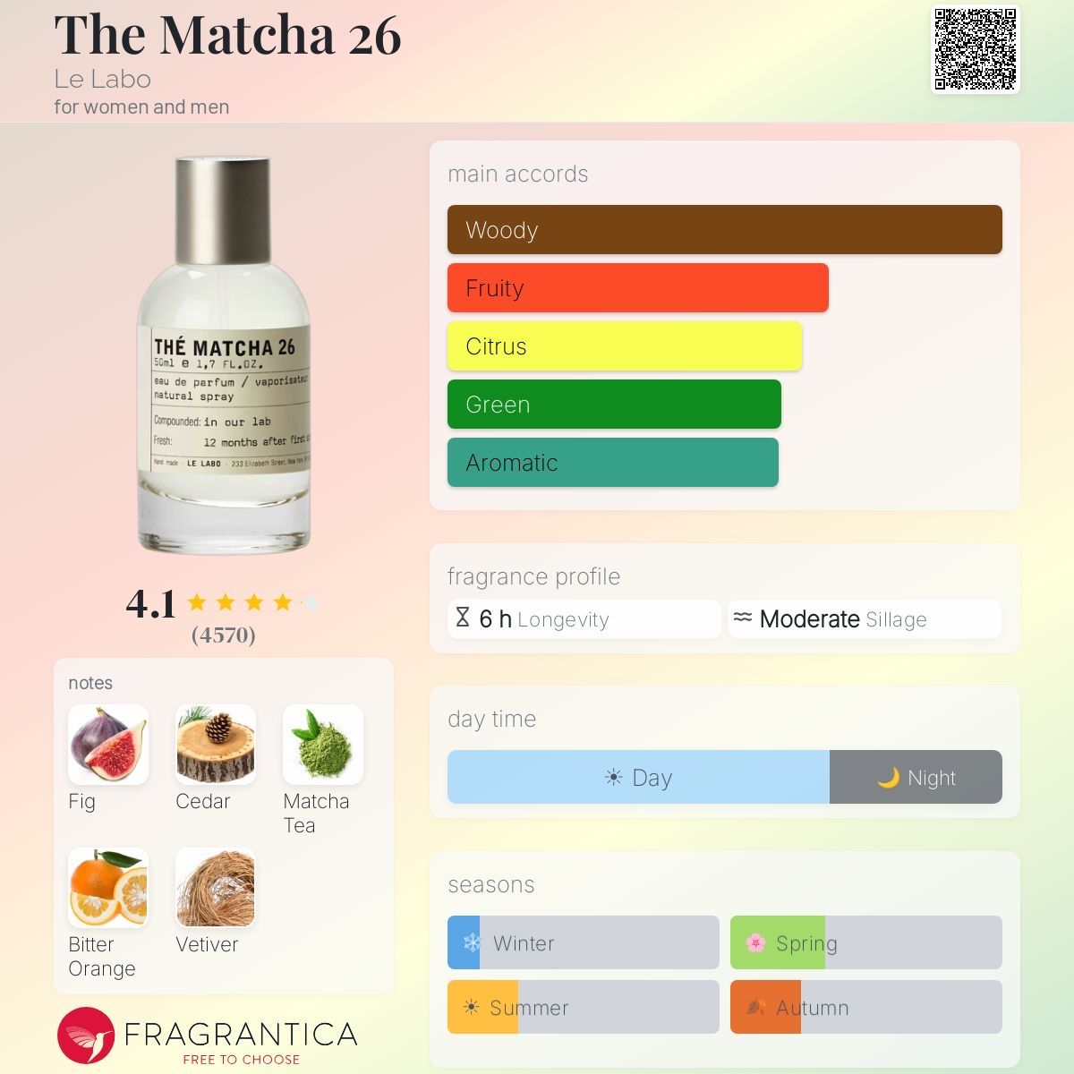 Le Labo Profumi & Eau de Toilette: Thé Matcha 26 - Le Labo, 1ml – Nuovo (secondo la descrizione) da Grône venduto da mat_jh8d 1