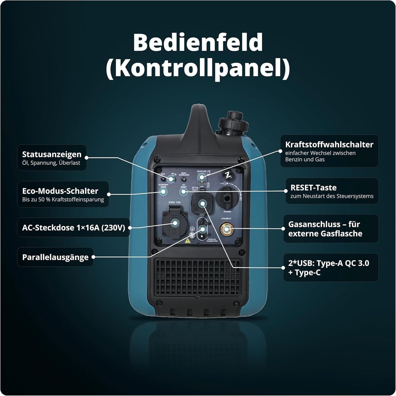 Generatori di corrente: Inverter Stromerzeuger KS 1900iG S 2000W Dual Notfall Strom – Nuovo e nell'imballaggio originale da Hundwil venduto da pak_7zvn 4