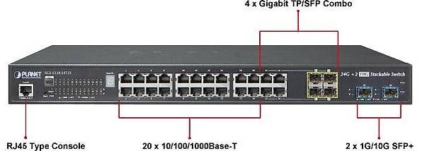 Hub & Switch: 2 Stück Planet 1/10Gb Stackable Switch – Usato da Basel venduto da landretta08