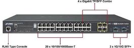 2 Stück Planet 1/10Gb Stackable Switch