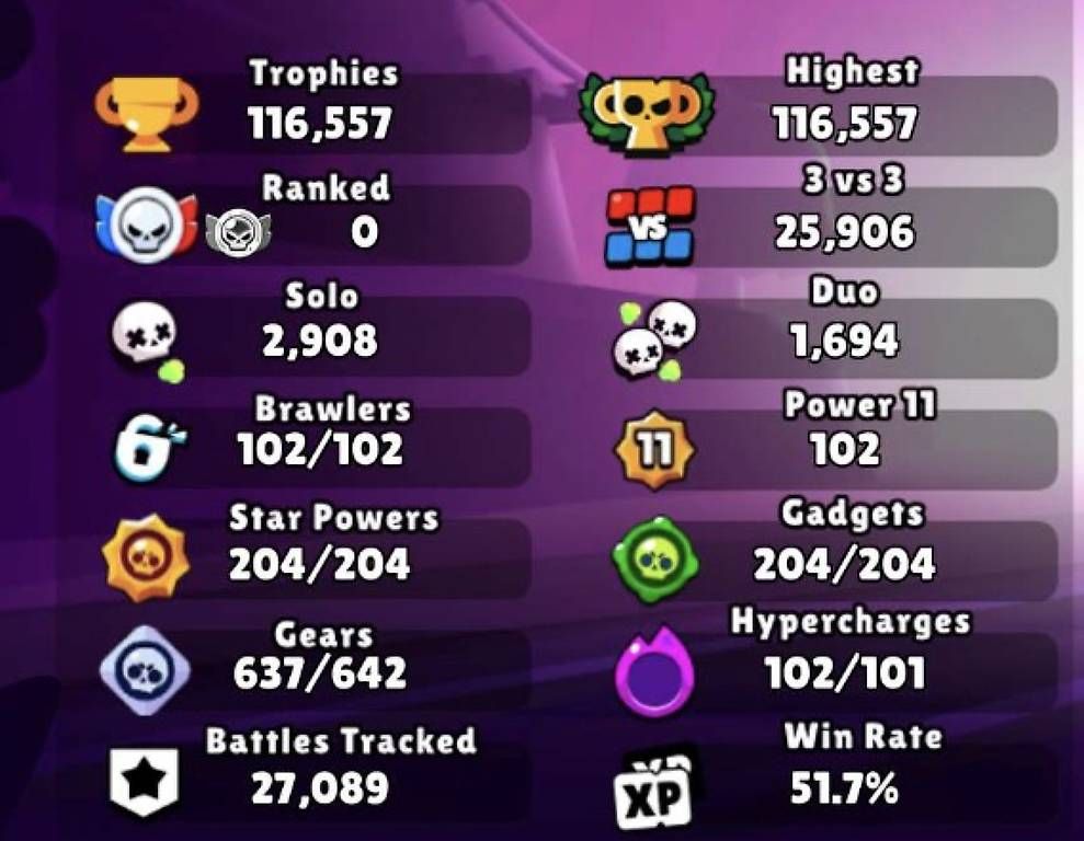 Giochi: Compte brawl stars Full pro de 2020 – Usato da versoix venduto da Nicolas_Moreno 2