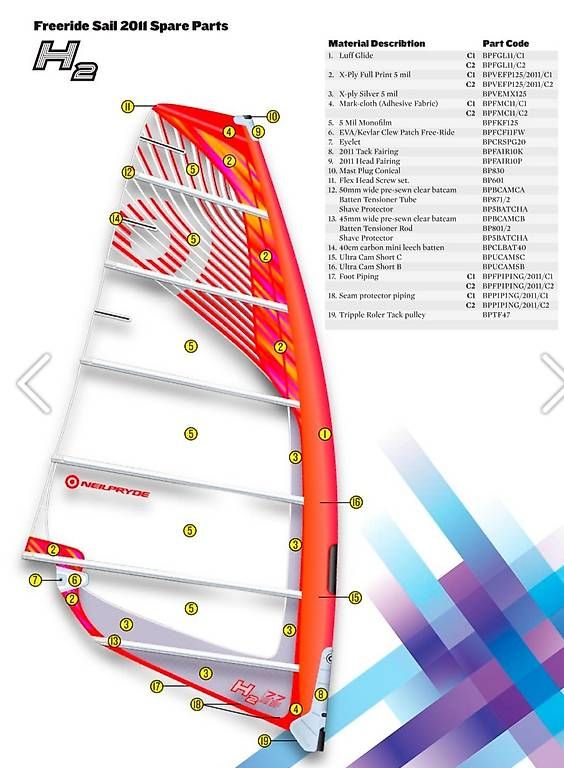 Surf: Windsurf Neilpryde h2 freerace voile neuve – Usato da Montreux venduto da rao_r66l