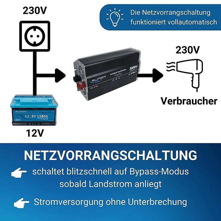 Wechselrichter: Supervolt 12V 3000W Wechselrichter – Gebraucht aus Bülach von CAMPTIVITY 2