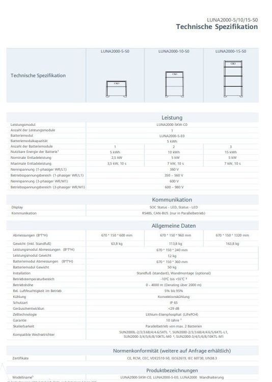Huawei Dispositivi a energia solare: Huawei Luna2000-5-S0 Batteriespeicher – Nuovo e nell'imballaggio originale da Hosenruck venduto da Gfaster0 1