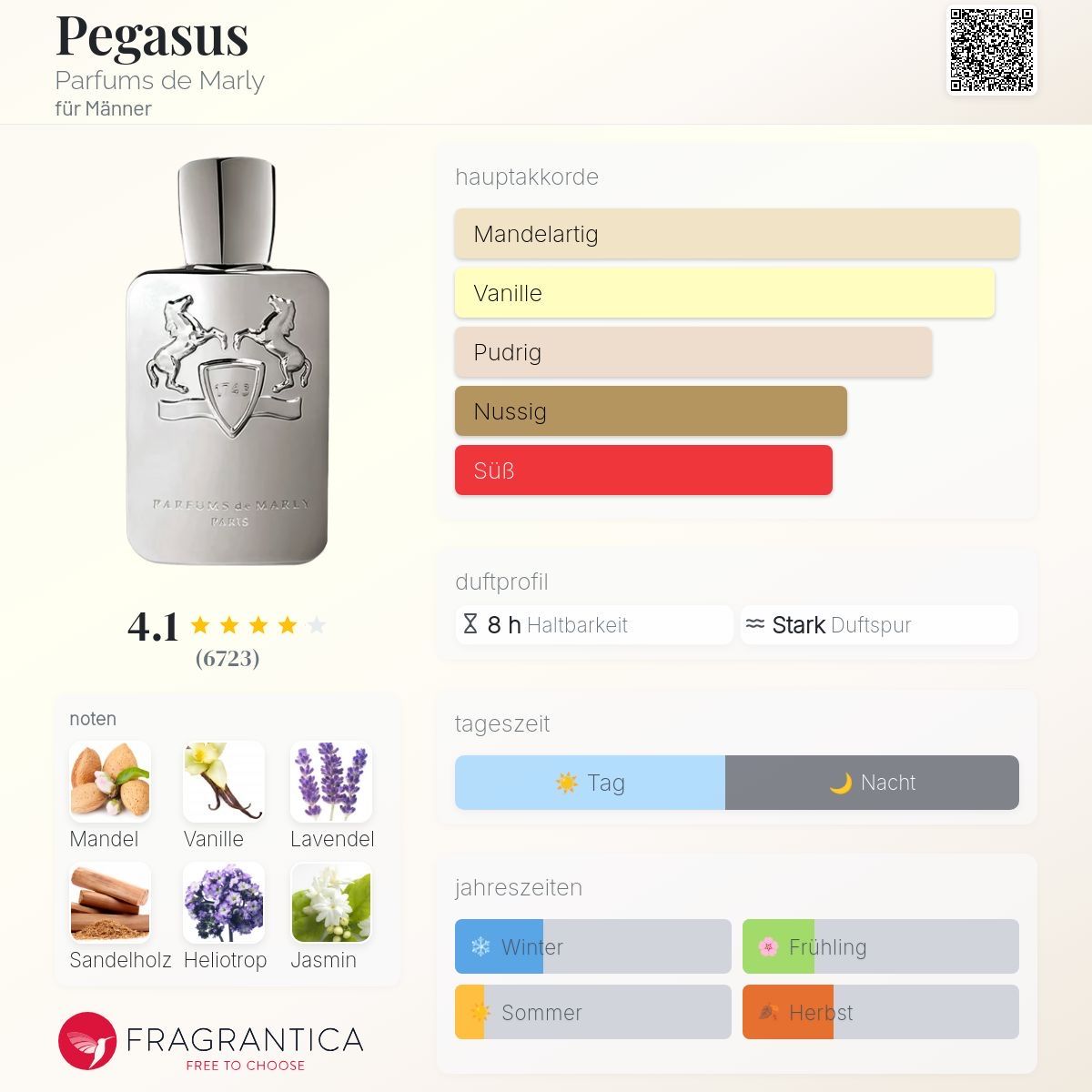 Parfum & Eau de Toilette: Parfums de marly PEGASUS – Gebraucht aus Altstätten SG von Perfumesiren23 1