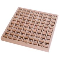 Multipliziertabelle, Mathebrett 1x1, Kl