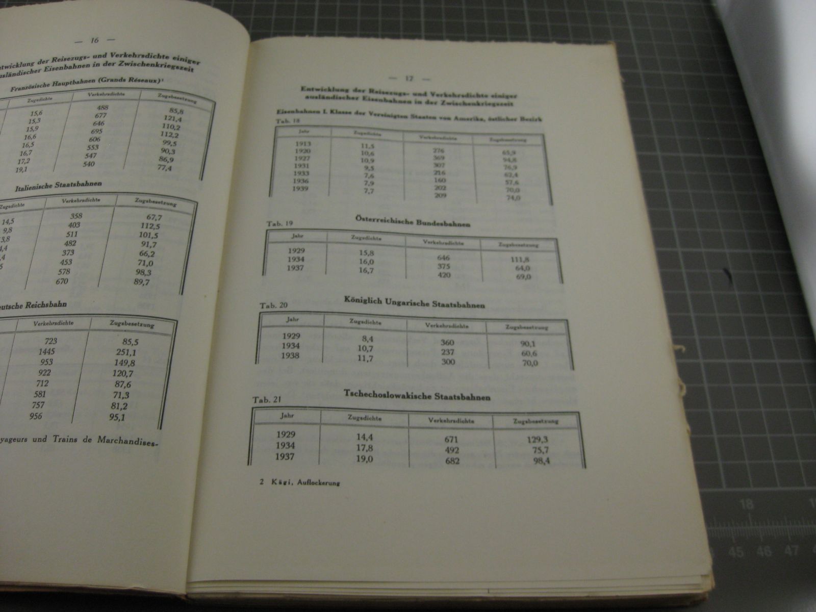 Libri: Die Auflockerung des Eisenbahnpersonenve – Usato da Malters venduto da Marosko 2