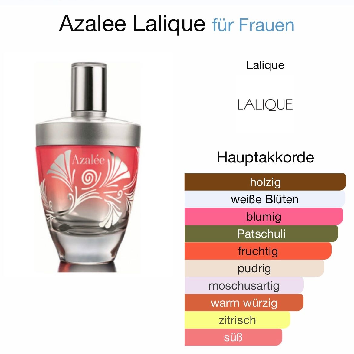 Lalique Profumi & Eau de Toilette: Lalique 5 ml Abfüllungen – Nuovo (secondo la descrizione) da St. Gallen venduto da lfs_nxl8 2