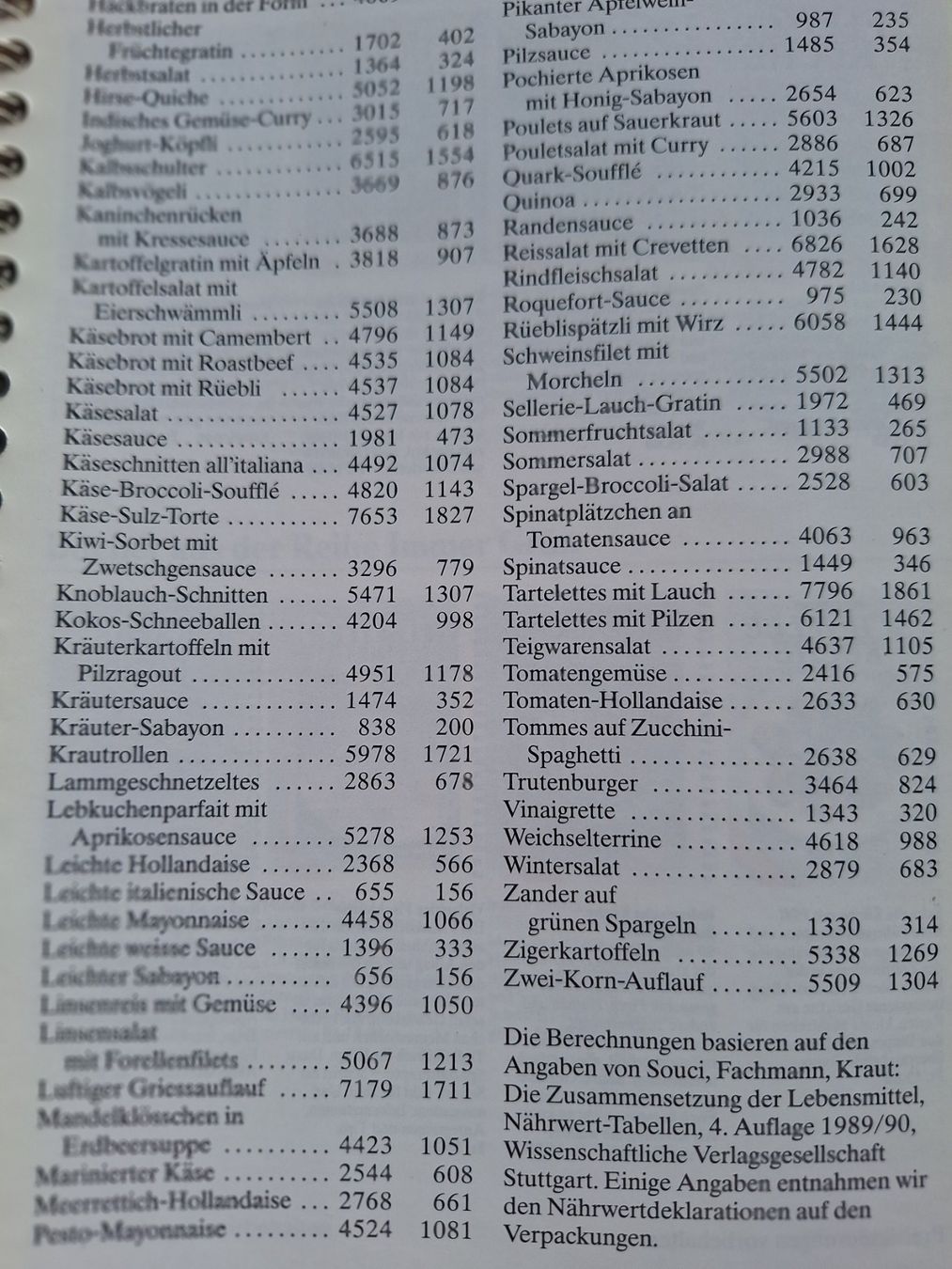 Bücher: 7 STK BETTY BOSSI KOCHBÜCHER – Gebraucht aus Huttwil von Kunterbuntli 3