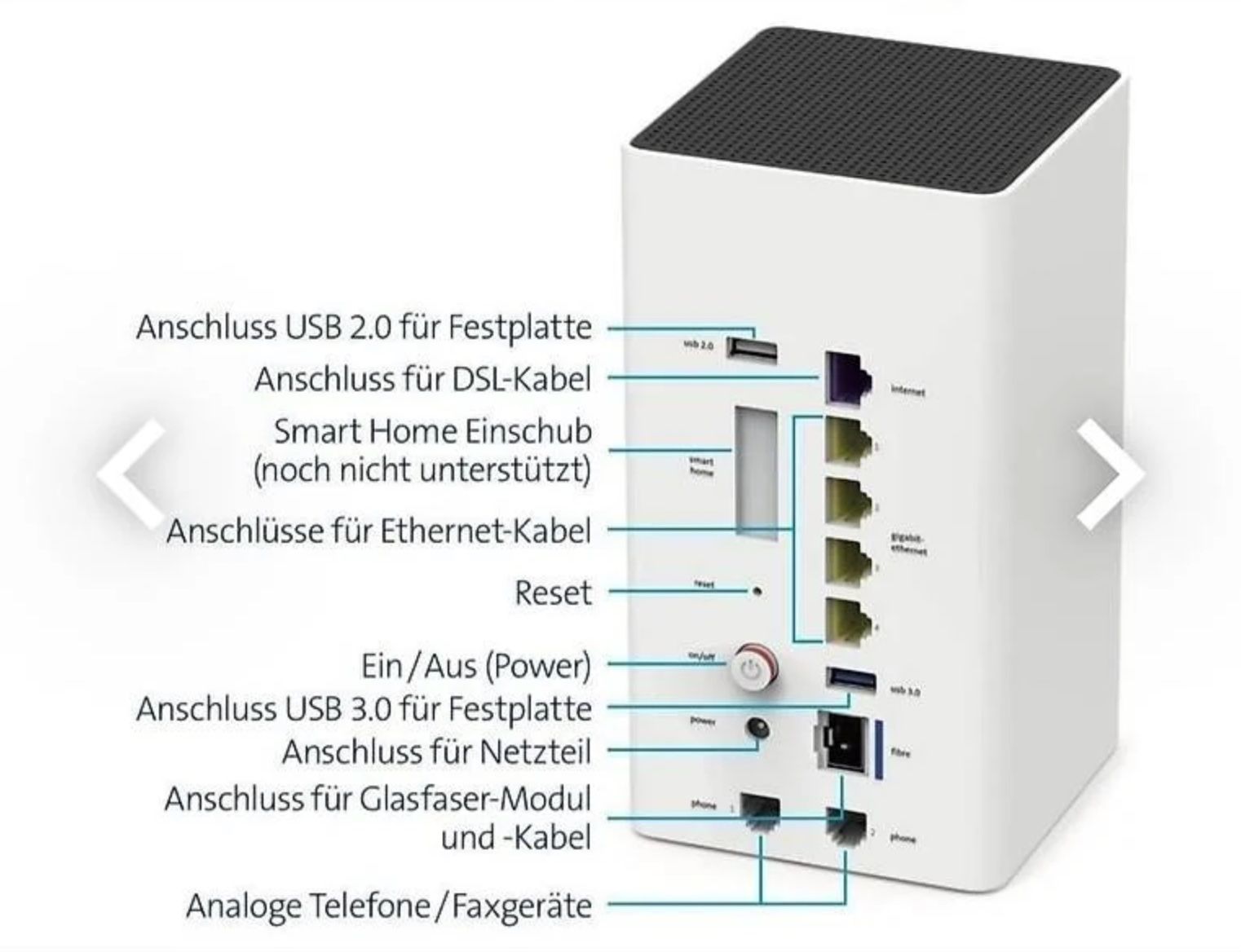 Swisscom Modem & Router: Swisscom Internet-Box 2 VDSL Router Modem Dual-WLAN – Usato da Zollikon venduto da abrandli 3