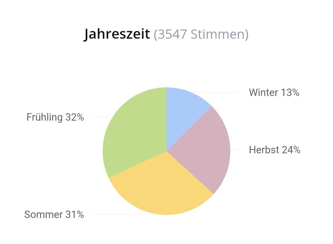 Xerjoff Profumi & Eau de Toilette: 5 ml 40 KNOTS XERJOFF ABFÜLLUNG – Nuovo (secondo la descrizione) da St. Gallen venduto da CaliSunshine 5