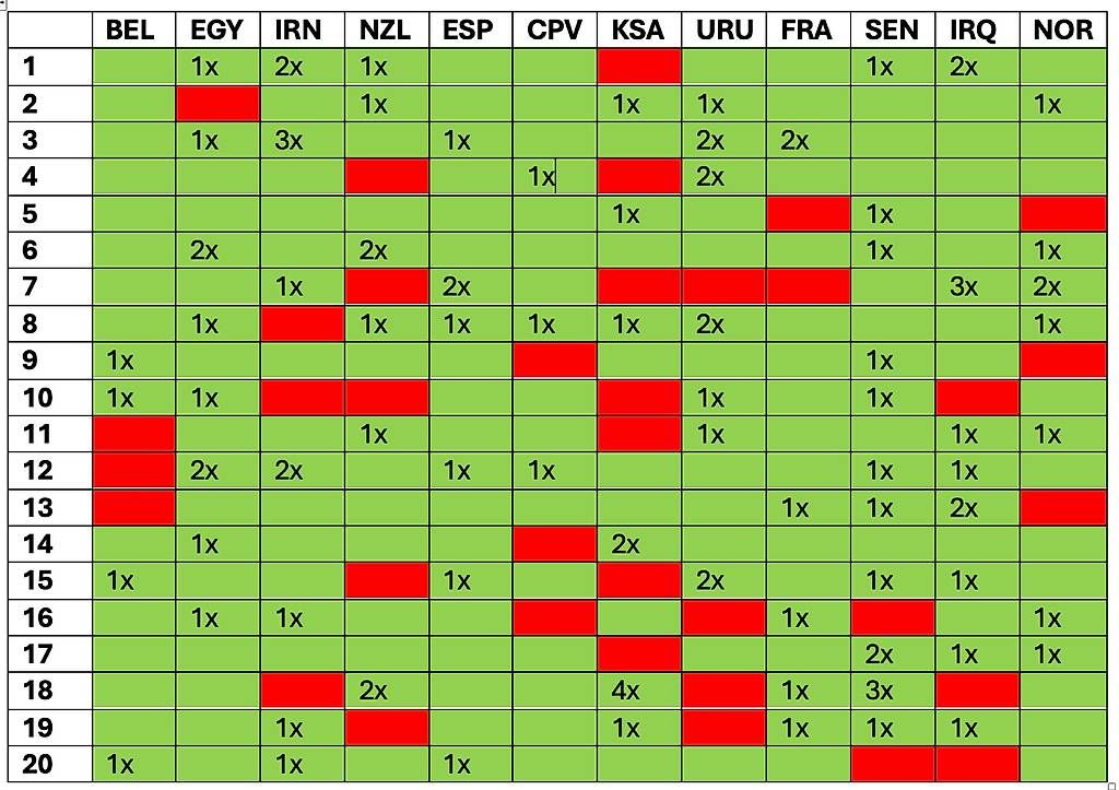 Panini Cartes à collectionner: PANINI FIFA 2026 – Neuf (Voir description) à Lucens par sta_9pbv 2