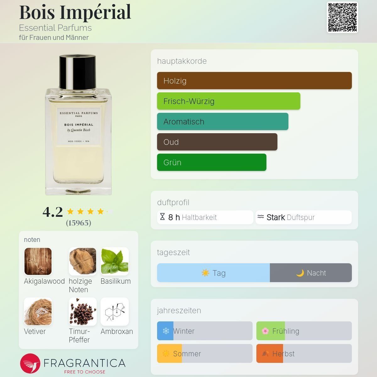 Profumi & Eau de Toilette: Essential Parfums Bois Imperial – Sample – Usato da Flums venduto da Inna77 1
