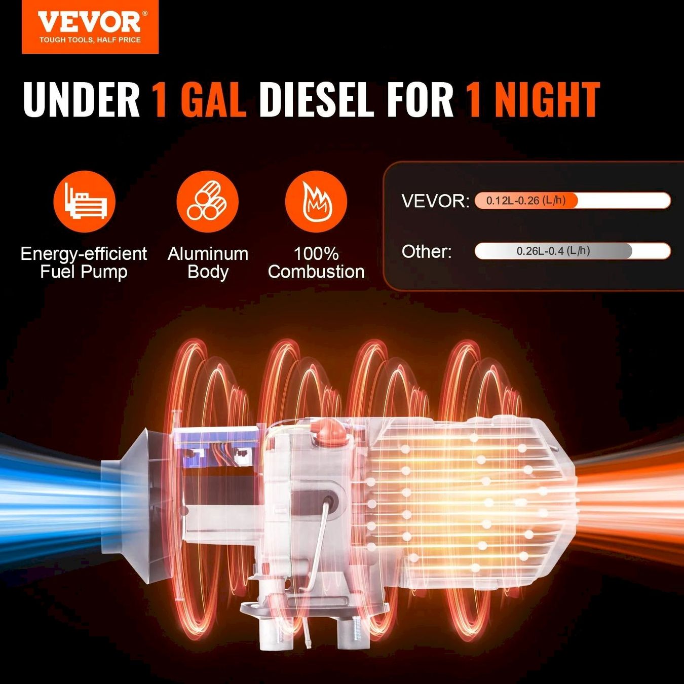Radiatori: VEVOR 2kW 12V BT Dieselheizung – Nuovo e nell'imballaggio originale da Bottighofen venduto da zaap 3