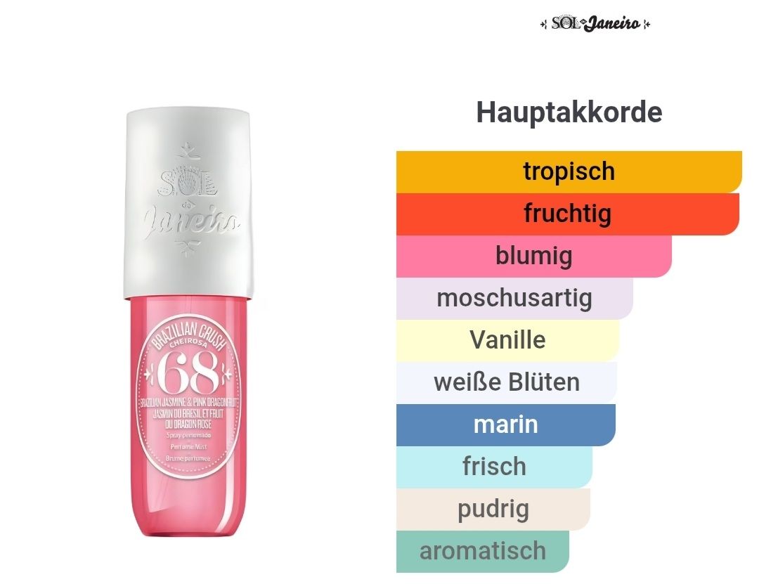 Sol de Janeiro Parfum & Eau de Toilette: SOL DE JANEIRO Cheirosa 68 Set – Gebraucht aus Winterthur von Je. 2