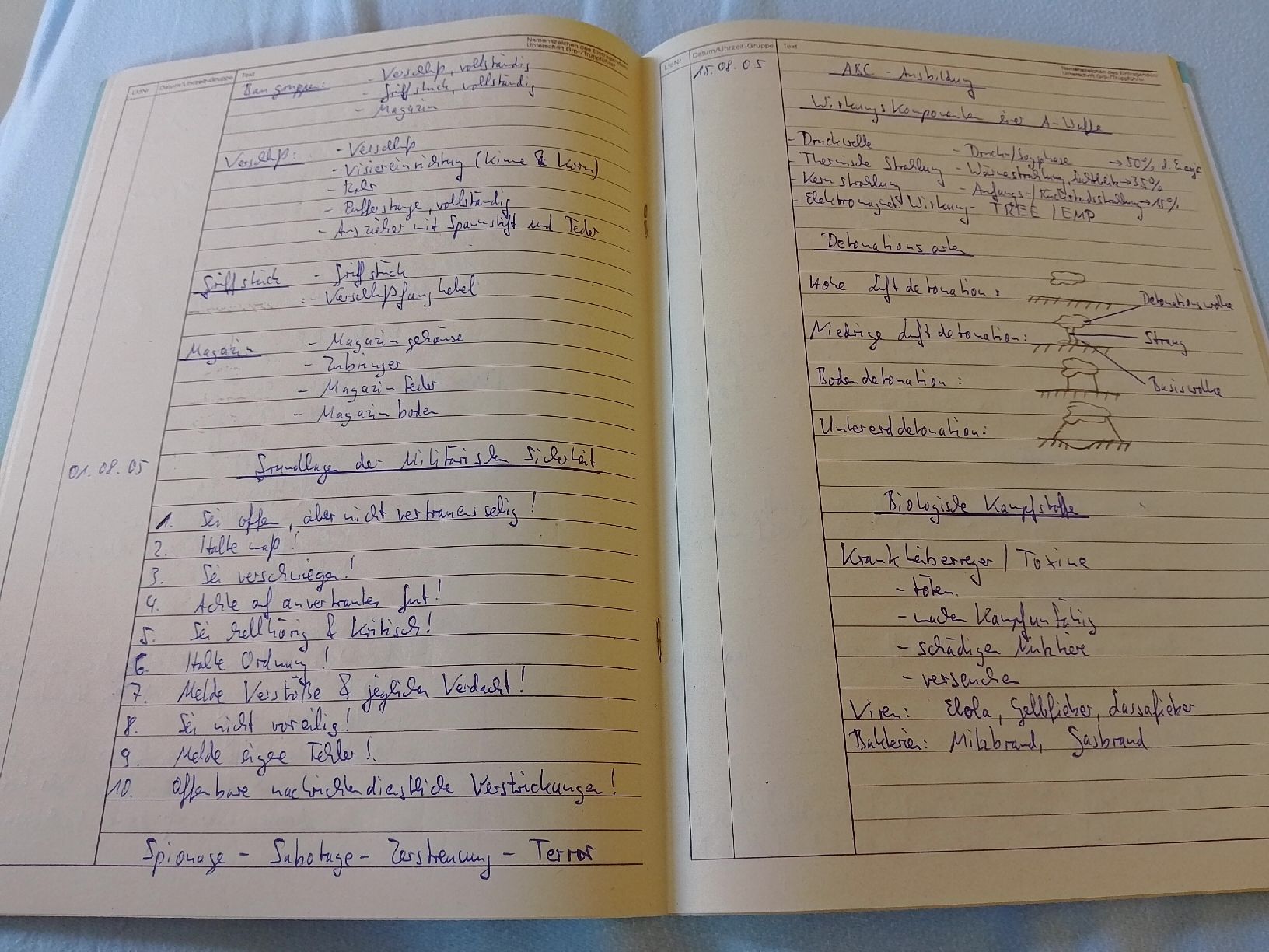 Livres: Bundeswehr Dienstbuch Original – Neuf (Voir description) à Eglisau par sch_m6rw 6