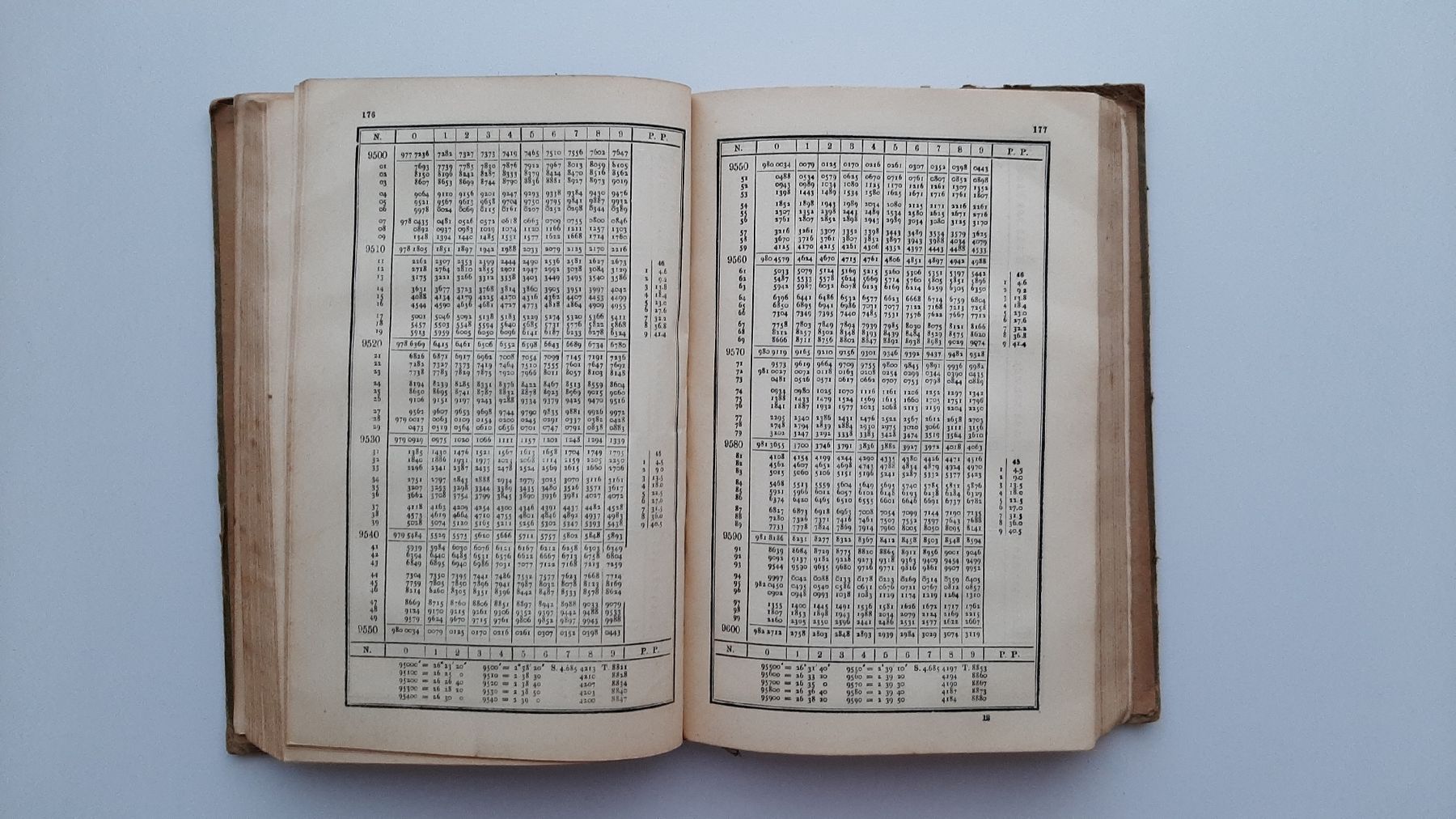 Bücher: VEGA Logarithmisch-trigonometrisches Handbuch – Gebraucht aus Wettingen von po250270 2