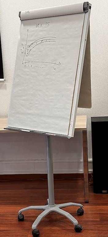 Lavagne: Flipchart – Usato da Zürich venduto da bryananthony