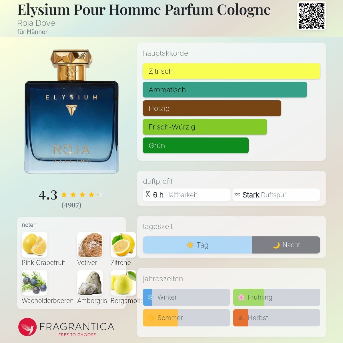 Roja Profumi & Eau de Toilette: Roja  Elysium EdP | 2 ml Duftprobe – Nuovo (secondo la descrizione) da Düdingen venduto da parfum_tester 1