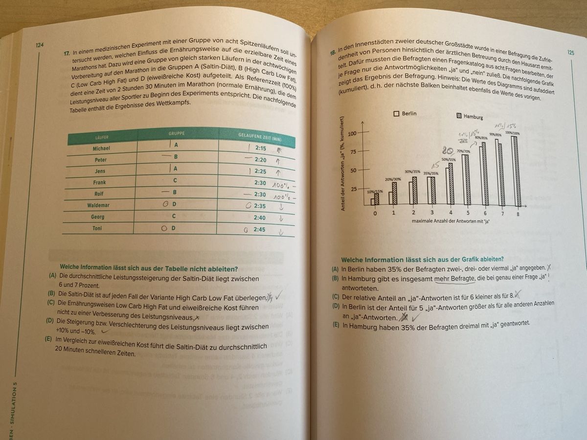 Bücher: TMS & EMS Kompendium neun Übungsbücher – Gebraucht aus Jonen von ._Leonie_. 7