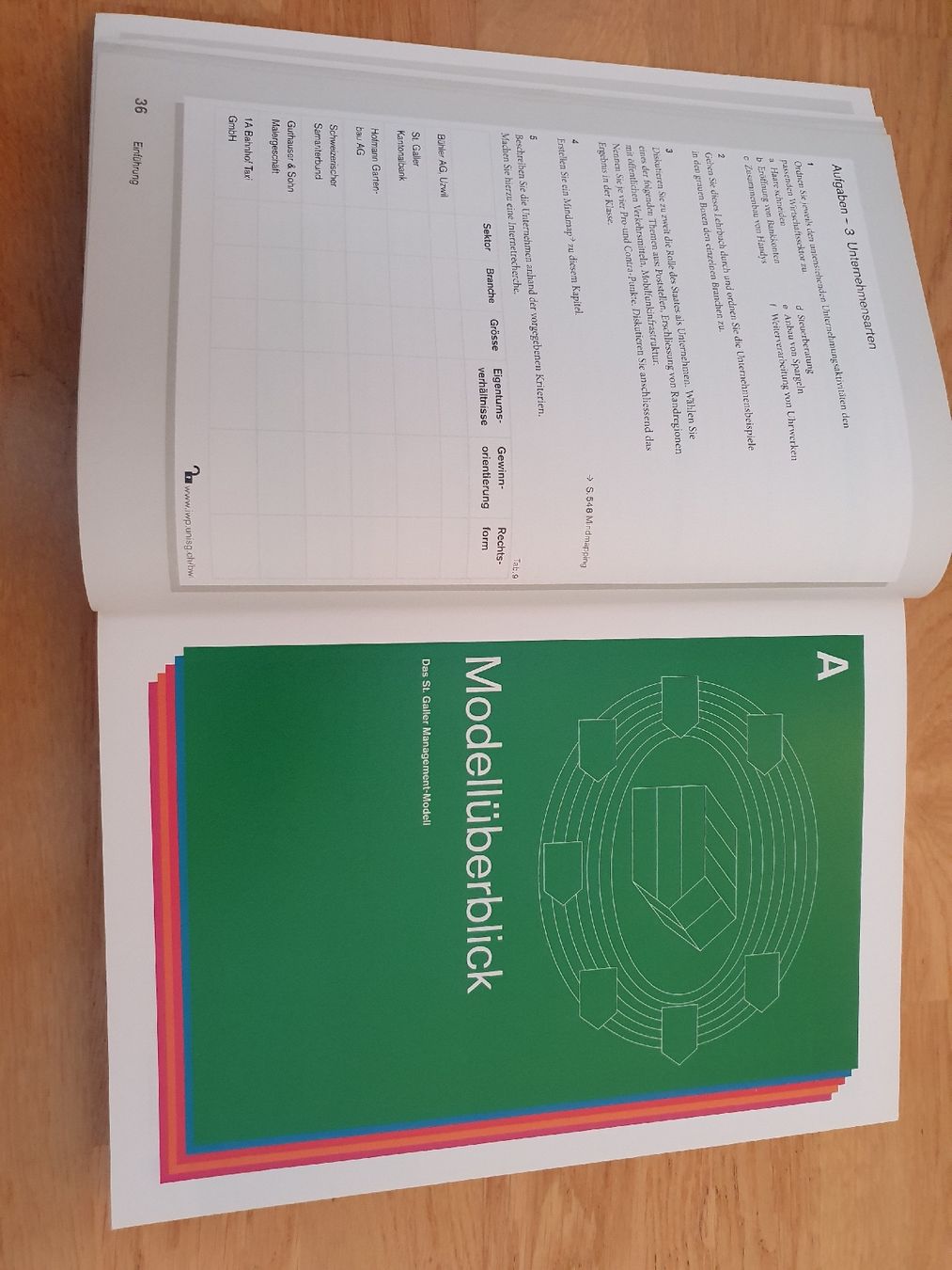 Libri: Betriebswirtschaft verstehen, Capaul, Steingruber – Usato da Moosseedorf venduto da Sonnenschein.. 4