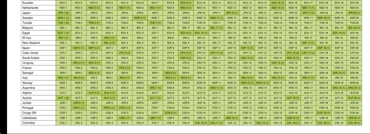 Panini Carte collezionabili: Panini stickers 2026  – Nuovo (secondo la descrizione) da Deitingen venduto da roc_56nh 1