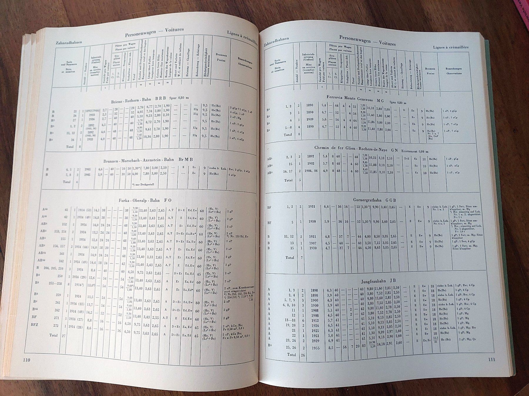 Libri: Verzeichnis Rollmaterial Schweizer Privatbahnen - 1956 – Usato da Schönenwerd venduto da Steidi 4