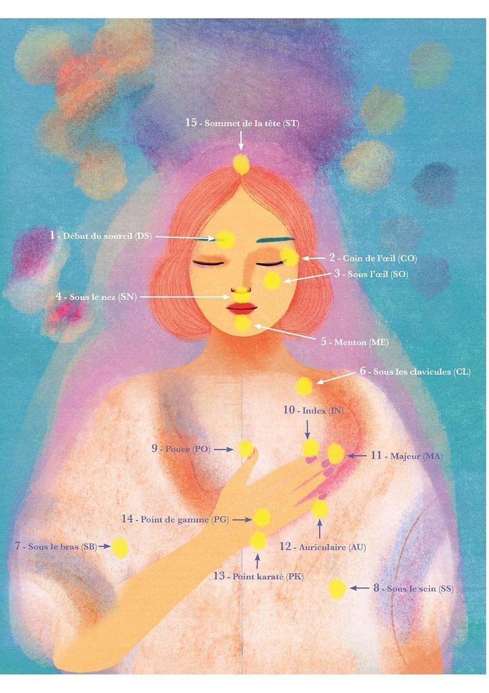Livres: Va, vis et deviens conscient de toi-même – D'occasion à Neuchâtel par Dualseele 4