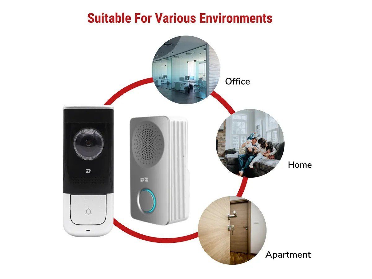 Videocamere: IC Realtime Dinger - Video Doorbel – Nuovo e nell'imballaggio originale da Uster venduto da lookandlisten 3