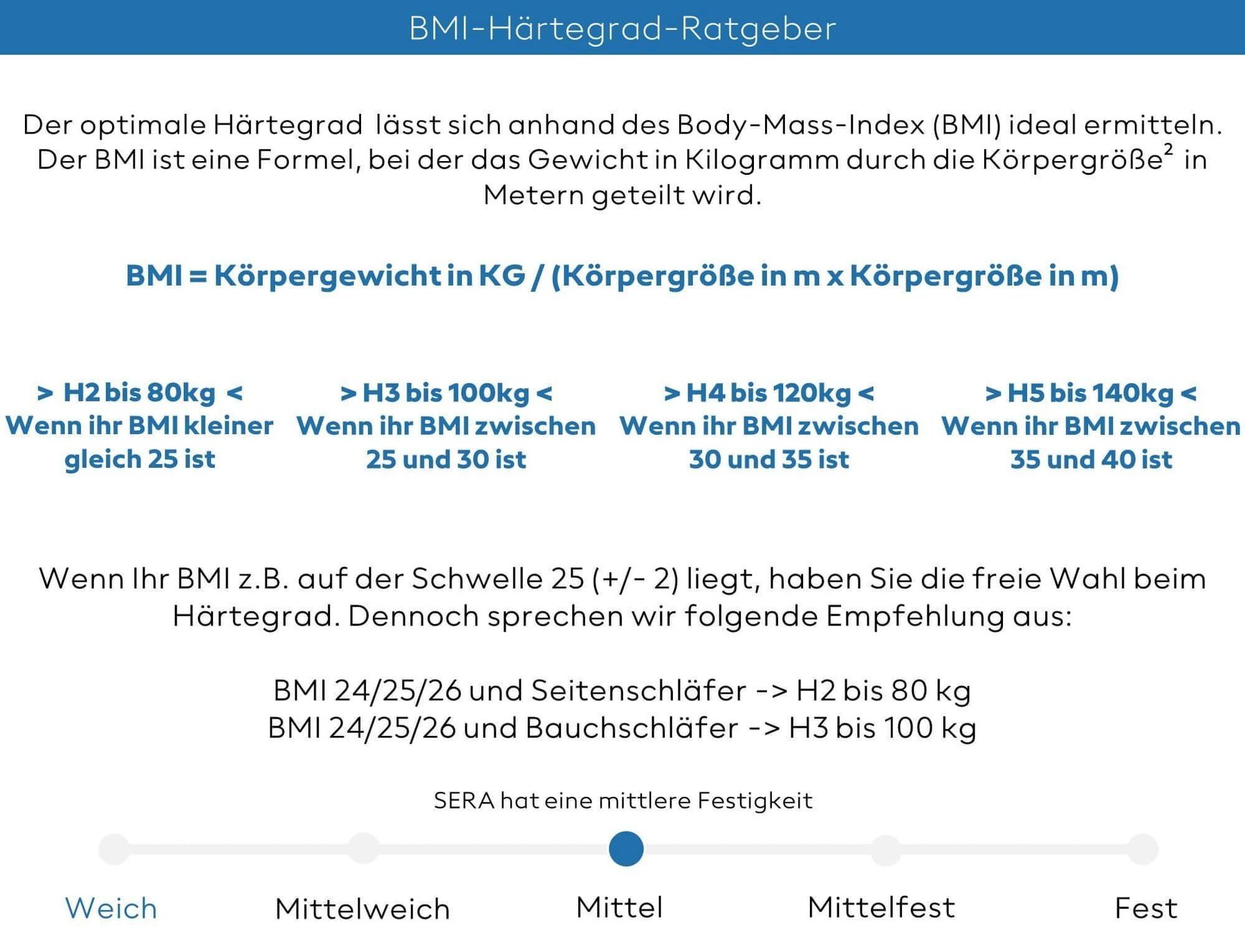 Materassi: SERA H5 Taschenfederkernmatratze 90x180 – Nuovo e nell'imballaggio originale da Bottighofen venduto da zaap 6
