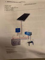 Système solaire neuf 