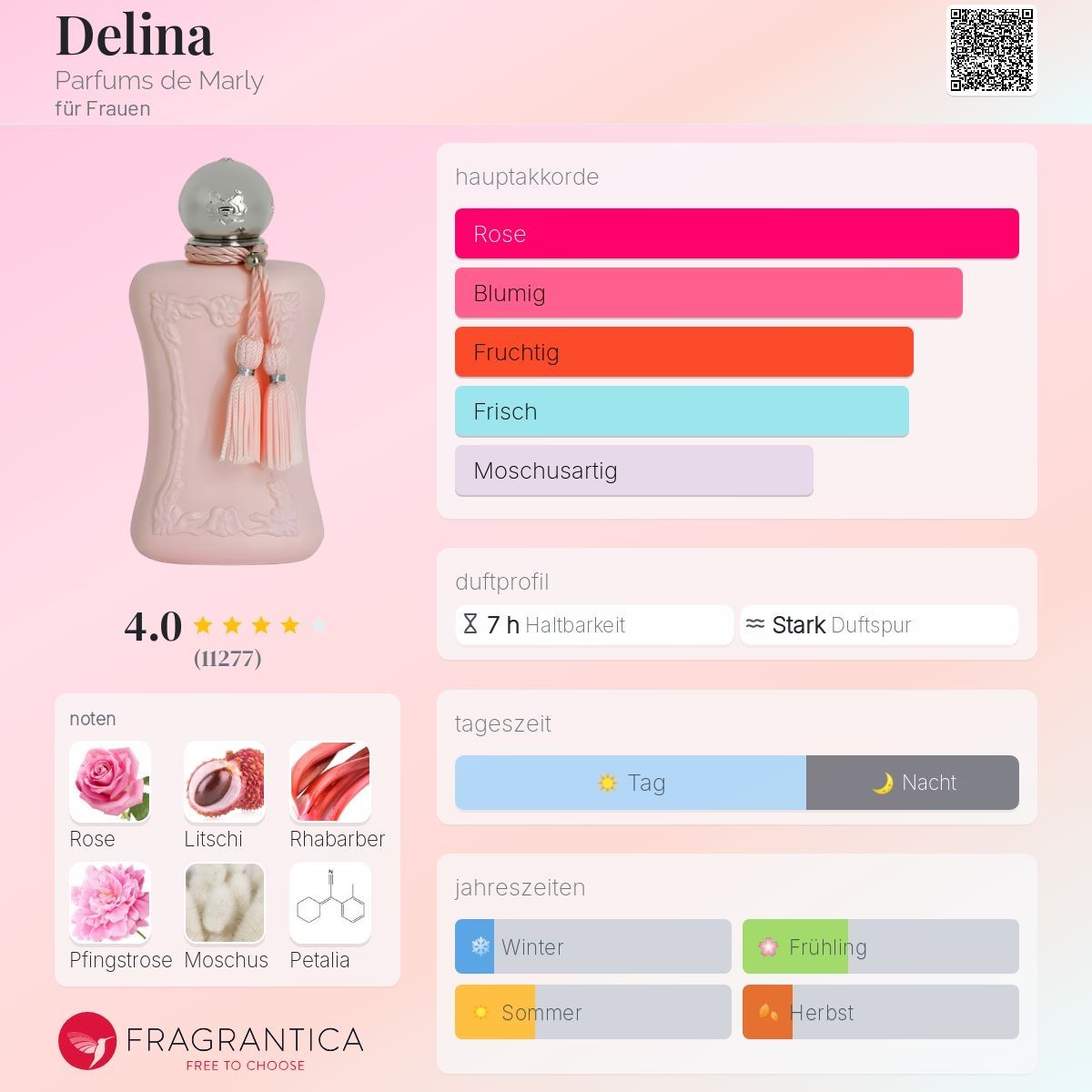 Parfum & Eau de Toilette: 🌸 Parfums de Marly Delina – 2ml Probe – Neu (gemäss Beschreibung) aus Düdingen von parfum_tester 1