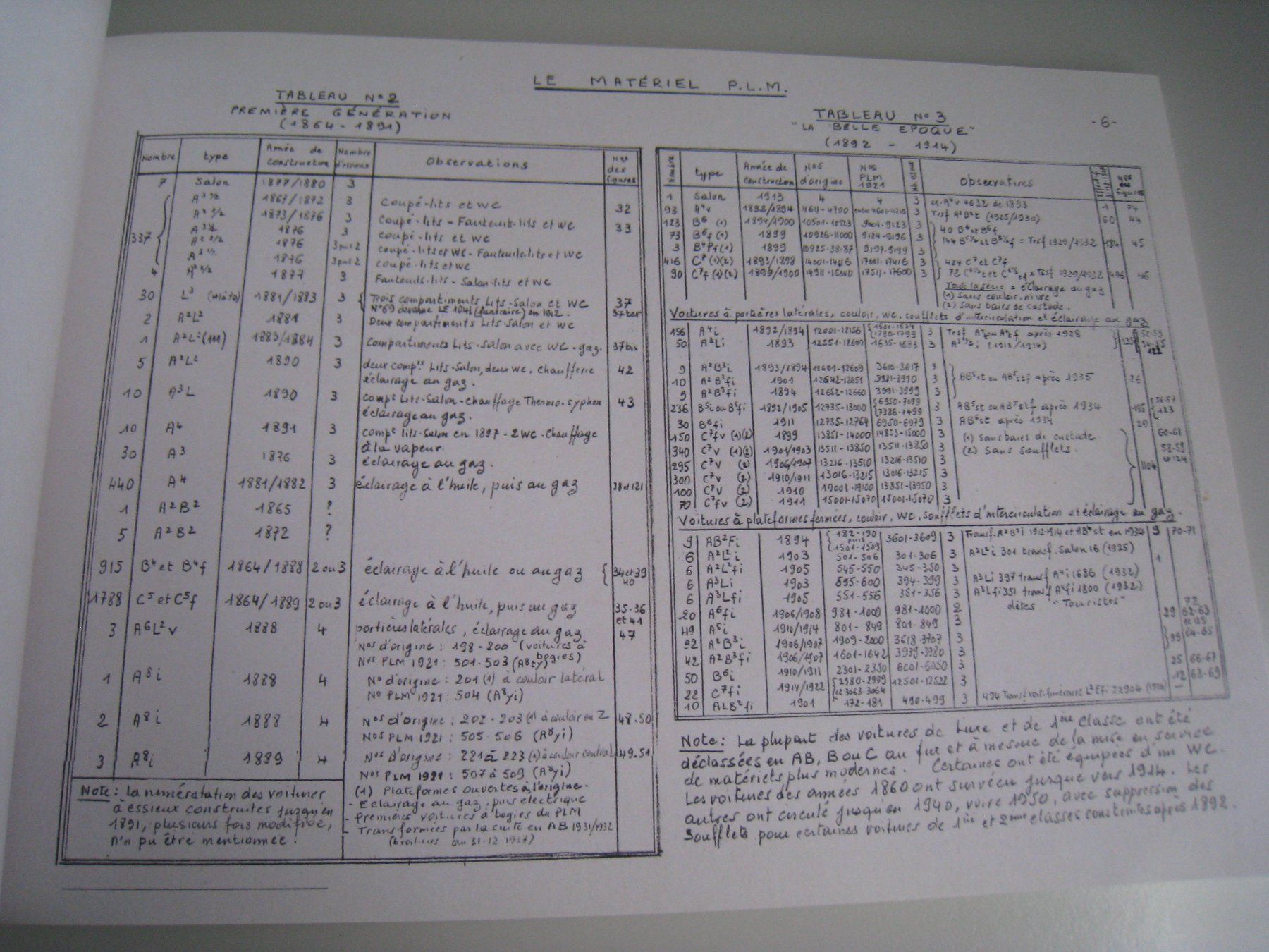 Zeitschriften & Magazine: Les Belles Voitures Du PLM, Robert Nobécourt, 1992 – Gebraucht aus Buchs ZH von swiss-train 1