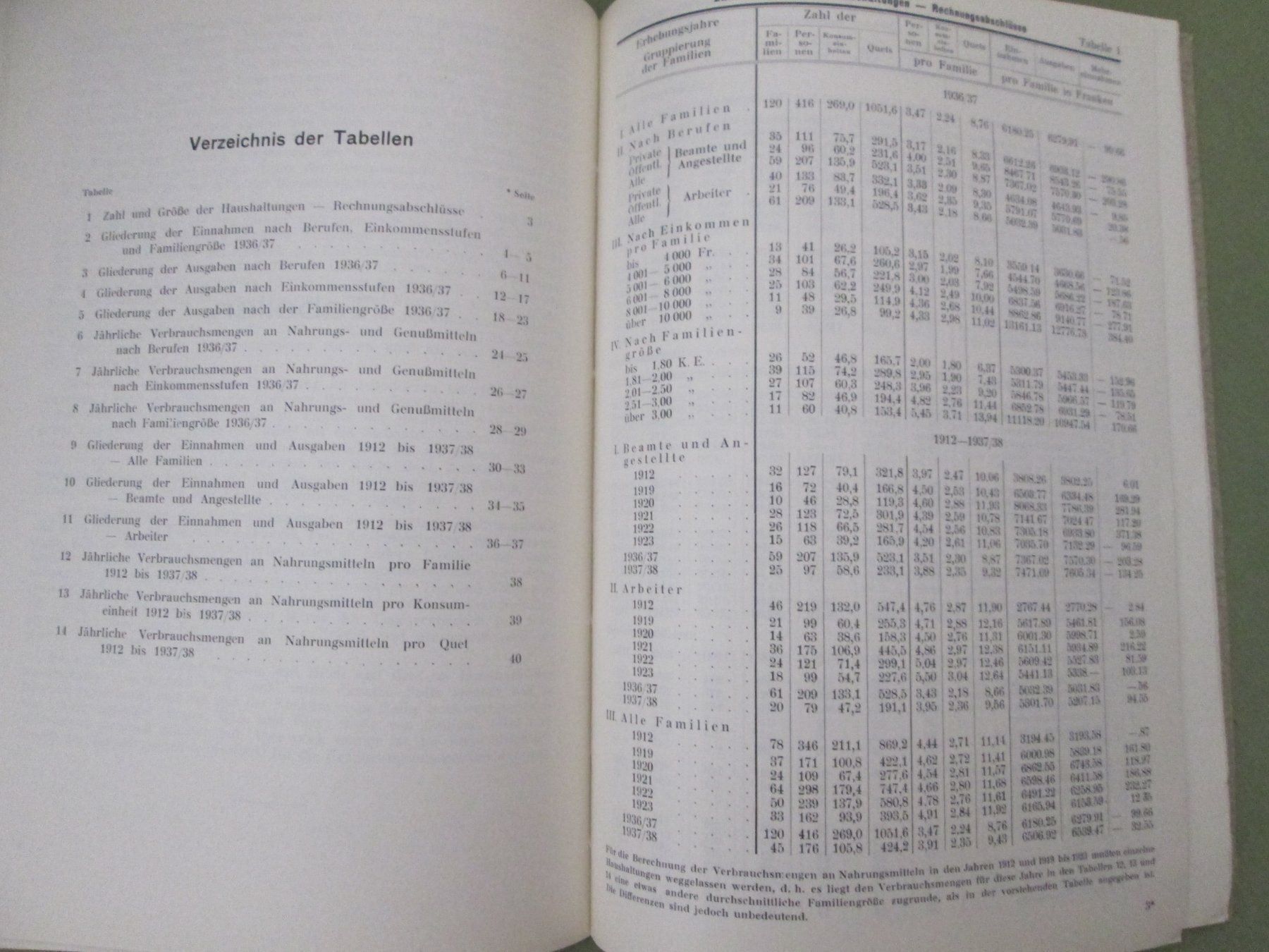 Libri: Basler Haushaltsrechnungen 1936/38 – Usato da Neuchâtel venduto da Dualseele 7
