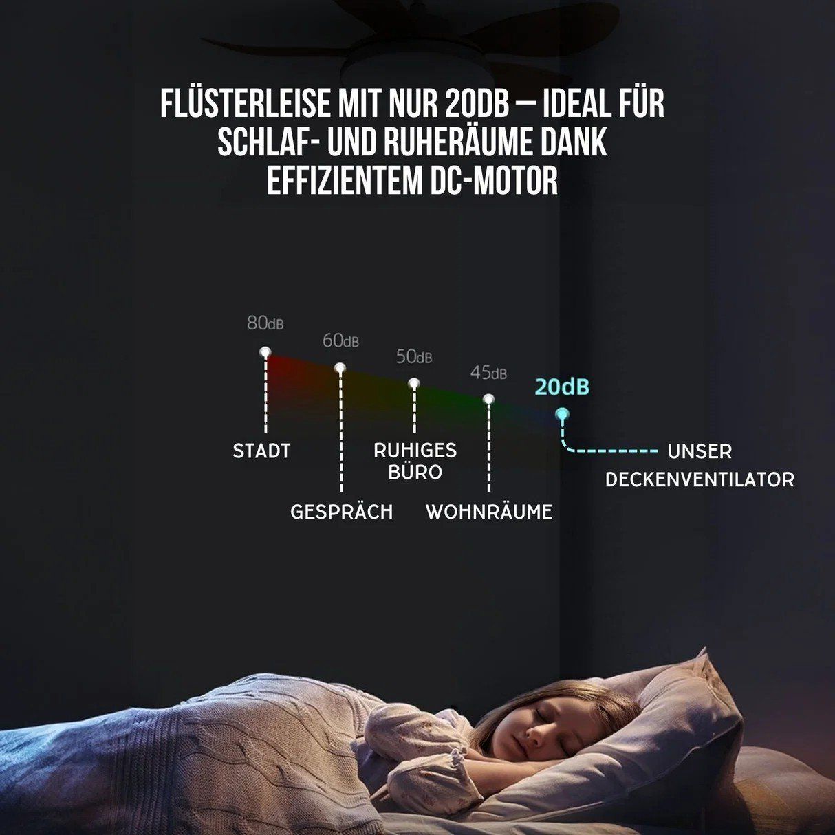 Ventilatori: Ventilateur de plafond avec lumière – Usato da Zumholz venduto da PemFabienne 3