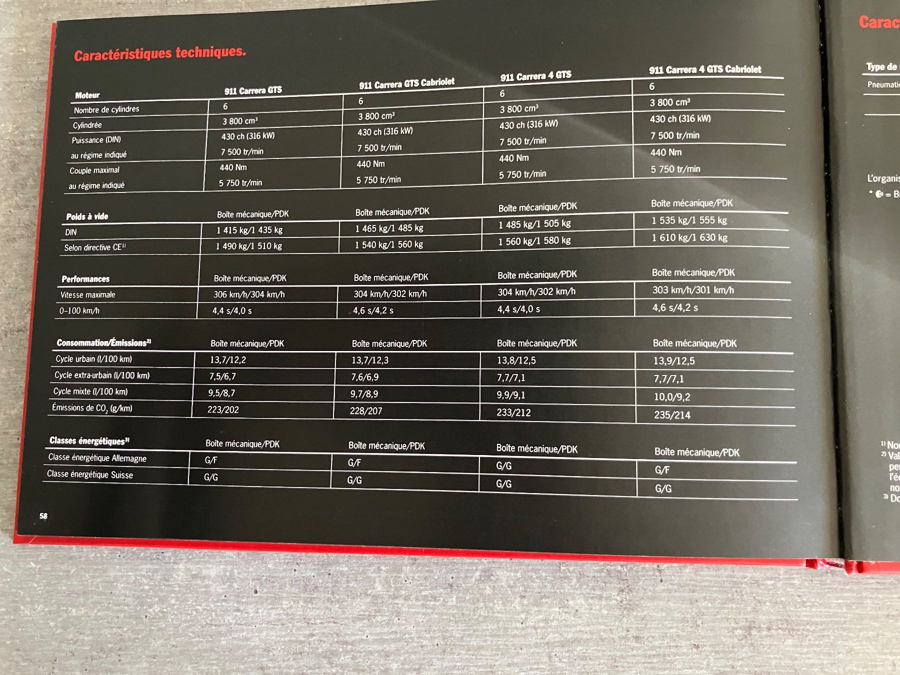 Porsche Documenti: Brochure PORSCHE 911Carrera GTS  Edition 2014 – Nuovo e nell'imballaggio originale da Cortaillod venduto da car_f6v6 8
