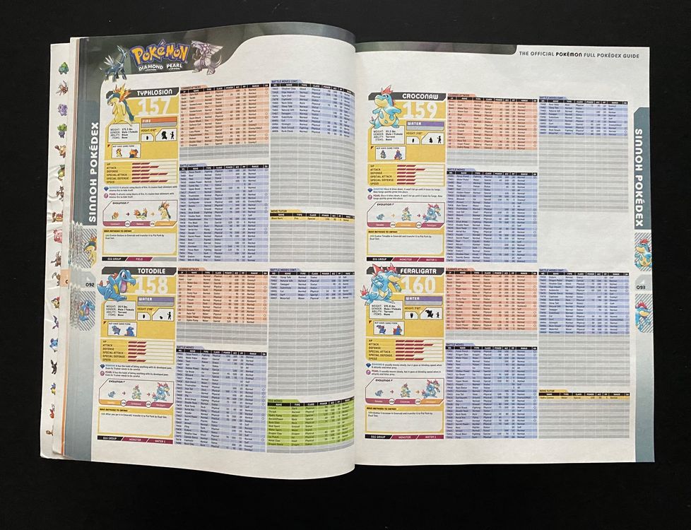 POKÉDEX / 2007 / Der offizielle Pokémon Full Pokédex Guide (Gebraucht ...